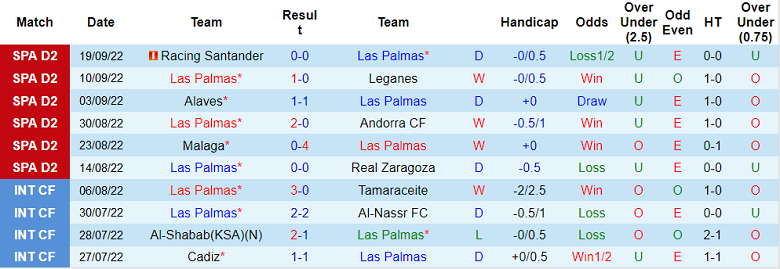 Nhận định, soi kèo Las Palmas vs Granada, 2h ngày 27/9 - Ảnh 1