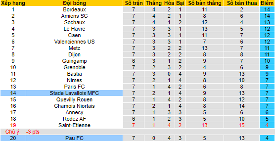 Nhận định, soi kèo Laval vs Pau, 0h ngày 11/9 - Ảnh 4