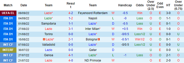 Nhận định, soi kèo Lazio vs Verona, 23h ngày 11/9 - Ảnh 1