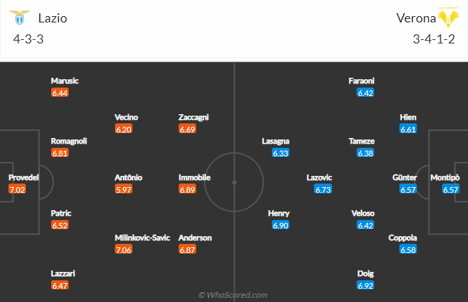 Nhận định, soi kèo Lazio vs Verona, 23h ngày 11/9 - Ảnh 5