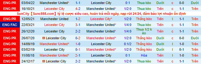 Nhận định, soi kèo Leicester vs MU, 2h ngày 2/9 - Ảnh 1