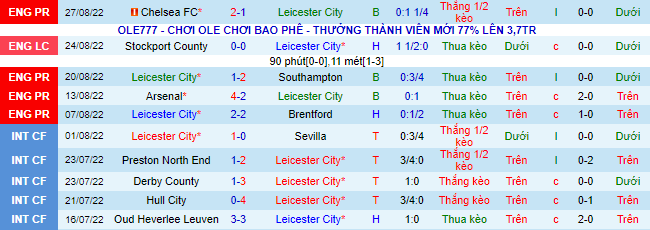 Nhận định, soi kèo Leicester vs MU, 2h ngày 2/9 - Ảnh 2