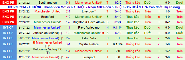 Nhận định, soi kèo Leicester vs MU, 2h ngày 2/9 - Ảnh 3