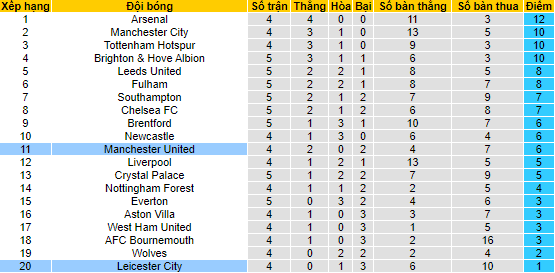 Nhận định, soi kèo Leicester vs MU, 2h ngày 2/9 - Ảnh 4