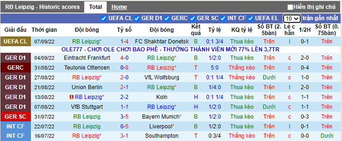 Nhận định, soi kèo Leipzig vs Dortmund, 20h30 ngày 10/9 - Ảnh 1