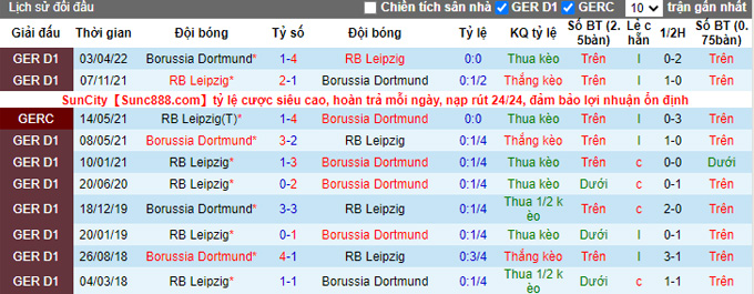 Nhận định, soi kèo Leipzig vs Dortmund, 20h30 ngày 10/9 - Ảnh 3