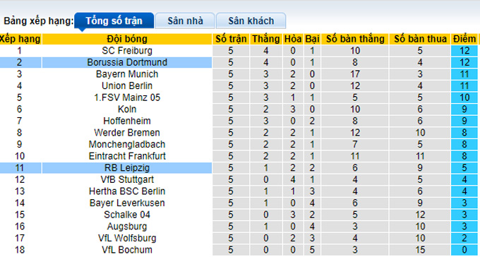 Nhận định, soi kèo Leipzig vs Dortmund, 20h30 ngày 10/9 - Ảnh 4