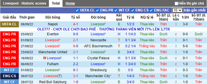 Nhận định, soi kèo Liverpool vs Ajax, 2h ngày 14/9 - Ảnh 2