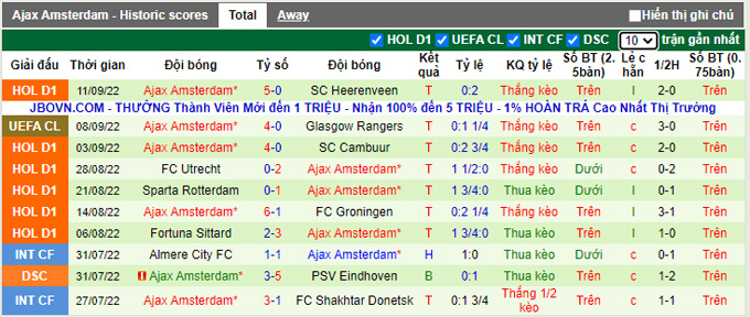 Nhận định, soi kèo Liverpool vs Ajax, 2h ngày 14/9 - Ảnh 3