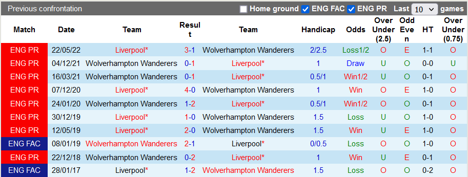 Nhận định, soi kèo Liverpool vs Wolves, 21h ngày 10/9 - Ảnh 3