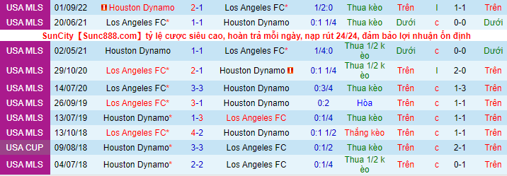 Nhận định, soi kèo Los Angeles FC vs Houston Dynamo, 9h37 ngày 19/9 - Ảnh 1