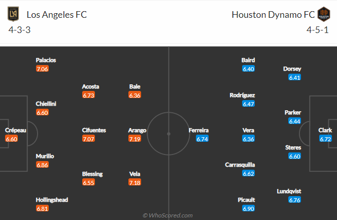 Nhận định, soi kèo Los Angeles FC vs Houston Dynamo, 9h37 ngày 19/9 - Ảnh 5