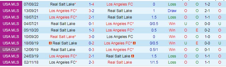 Nhận định, soi kèo Los Angeles FC vs Real Salt Lake, 9h37 ngày 5/9 - Ảnh 3
