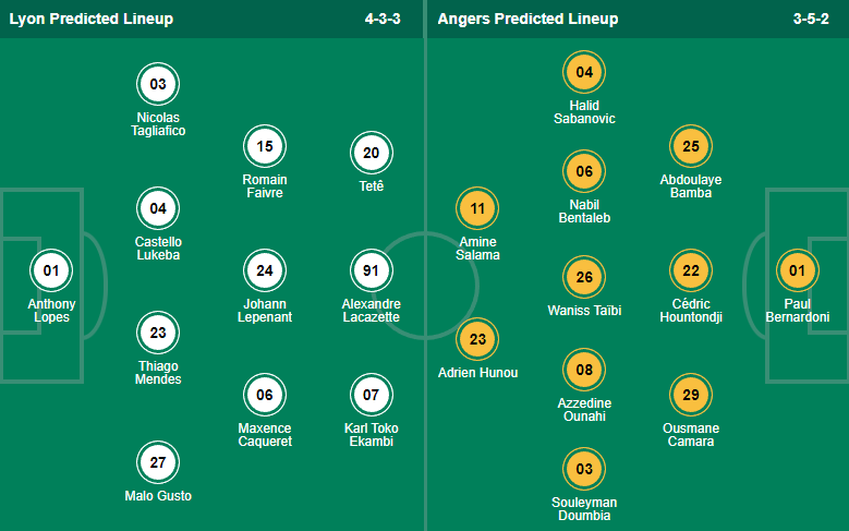 Nhận định, soi kèo Lyon vs Angers, 0h ngày 4/9 - Ảnh 4