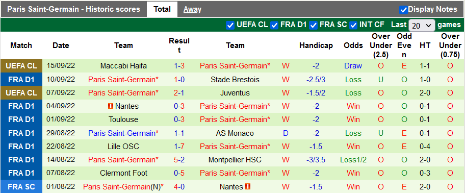 Nhận định, soi kèo Lyon vs PSG, 1h45 ngày 19/9 - Ảnh 2