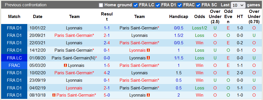 Nhận định, soi kèo Lyon vs PSG, 1h45 ngày 19/9 - Ảnh 3