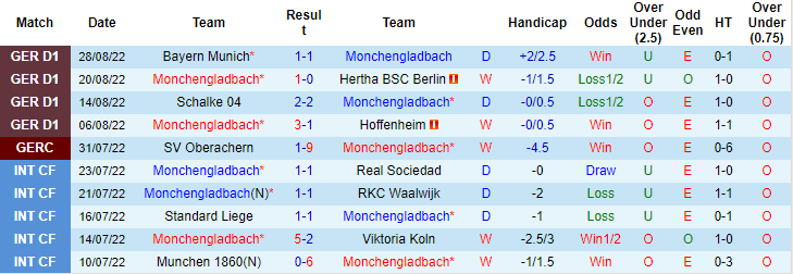 Nhận định, soi kèo M'gladbach vs Mainz, 22h30 ngày 4/9 - Ảnh 1