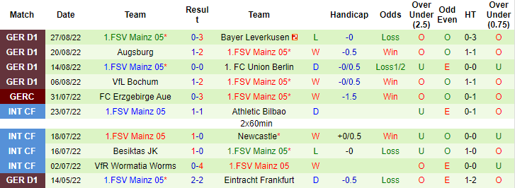 Nhận định, soi kèo M'gladbach vs Mainz, 22h30 ngày 4/9 - Ảnh 2