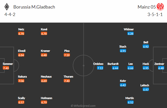 Nhận định, soi kèo M'gladbach vs Mainz, 22h30 ngày 4/9 - Ảnh 4