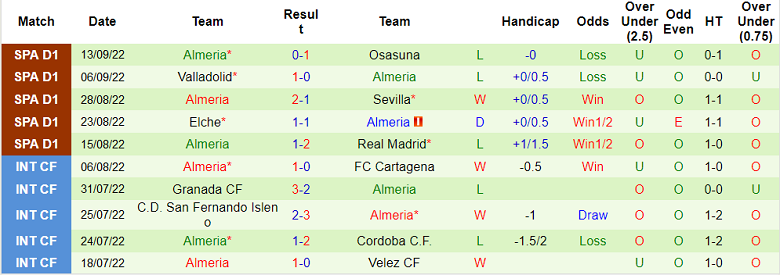 Nhận định, soi kèo Mallorca vs Almeria, 19h ngày 17/9 - Ảnh 2