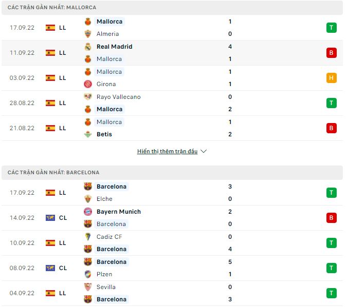 Nhận định, soi kèo Mallorca vs Barcelona, 2h ngày 2/10 - Ảnh 1