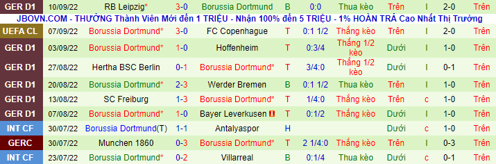 Nhận định, soi kèo Man City vs Dortmund, 2h ngày 15/9 - Ảnh 3