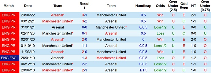 Nhận định, soi kèo Man Utd vs Arsenal, 22h30 ngày 4/9 - Ảnh 3