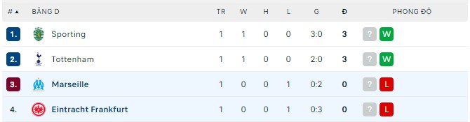 Nhận định, soi kèo Marseille vs Eintracht Frankfurt, 2h ngày 14/9 - Ảnh 2