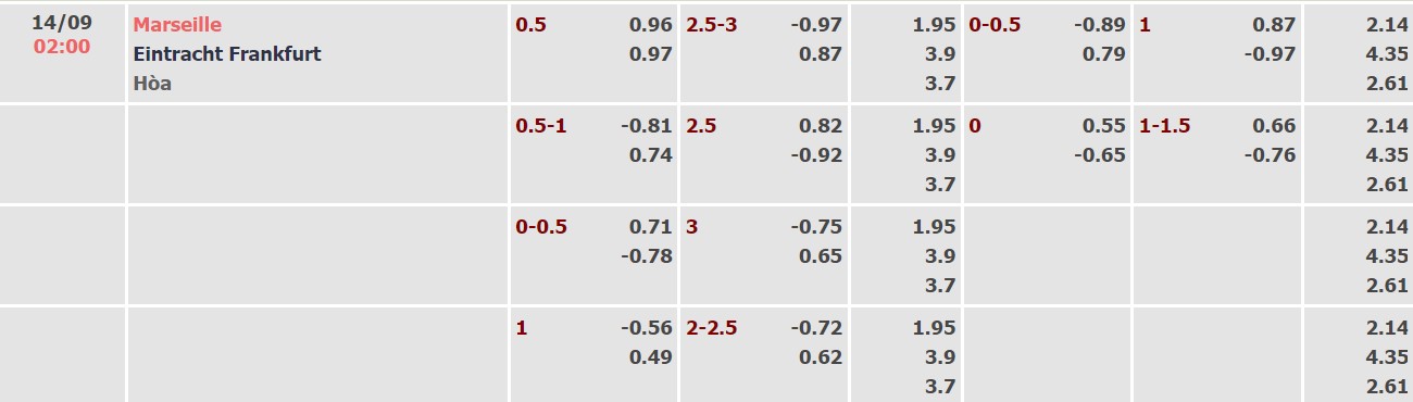 Nhận định, soi kèo Marseille vs Eintracht Frankfurt, 2h ngày 14/9 - Ảnh 3