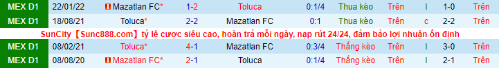 Nhận định, soi kèo Mazatlan vs Toluca, 9h ngày 17/9 - Ảnh 1