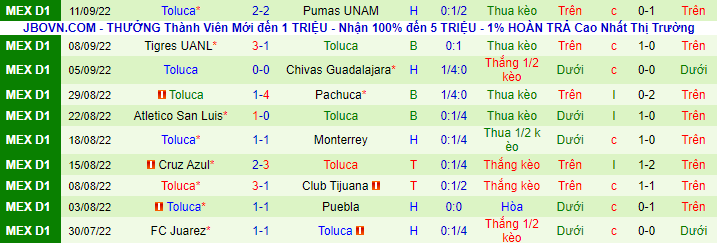 Nhận định, soi kèo Mazatlan vs Toluca, 9h ngày 17/9 - Ảnh 3