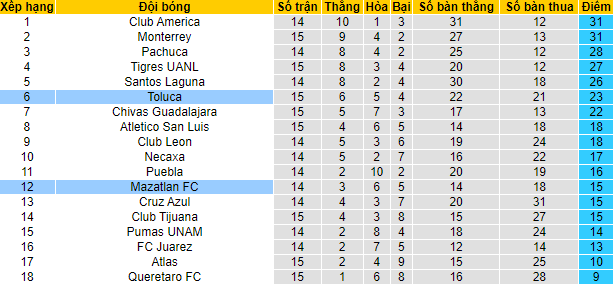 Nhận định, soi kèo Mazatlan vs Toluca, 9h ngày 17/9 - Ảnh 4