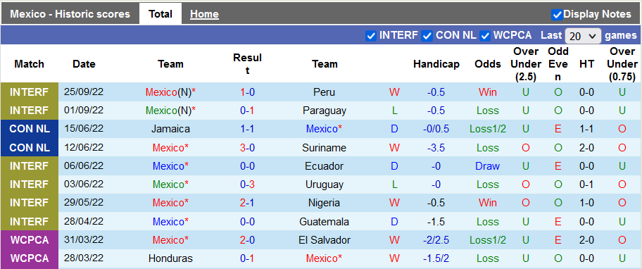 Nhận định, soi kèo Mexico vs Colombia, 9h ngày 28/9 - Ảnh 1