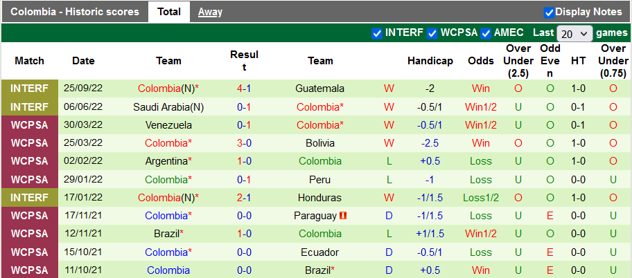 Nhận định, soi kèo Mexico vs Colombia, 9h ngày 28/9 - Ảnh 2