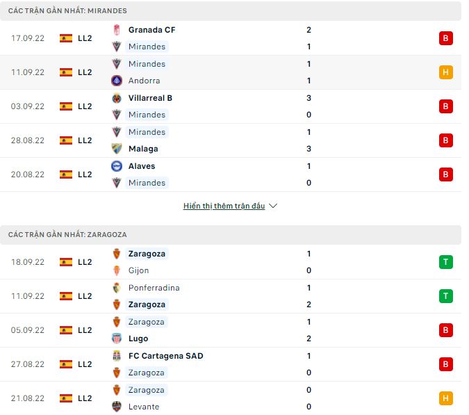 Nhận định, soi kèo Mirandes vs Zaragoza, 21h15 ngày 24/9 - Ảnh 1