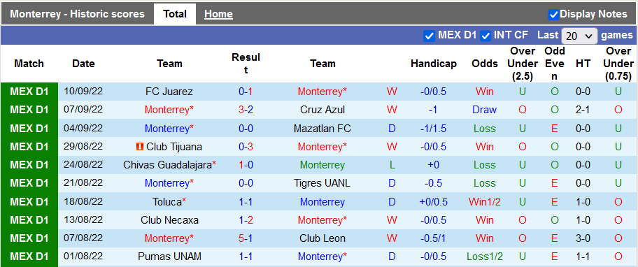 Nhận định, soi kèo Monterrey vs Atlas, 7h05 ngày 18/9 - Ảnh 1