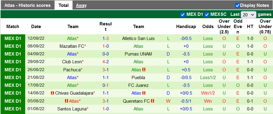 Nhận định, soi kèo Monterrey vs Atlas, 7h05 ngày 18/9 - Ảnh 2