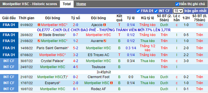 Nhận định, soi kèo Montpellier vs Lille, 18h ngày 4/9 - Ảnh 1