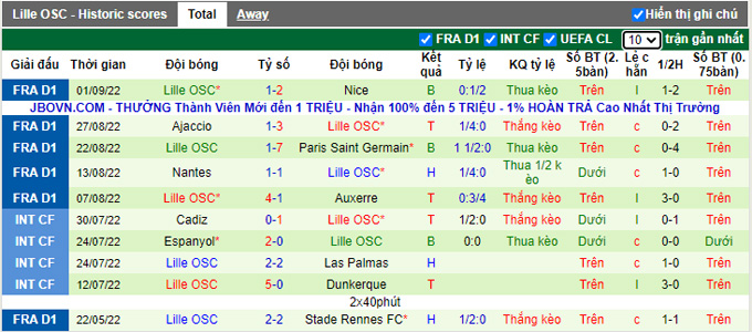 Nhận định, soi kèo Montpellier vs Lille, 18h ngày 4/9 - Ảnh 2