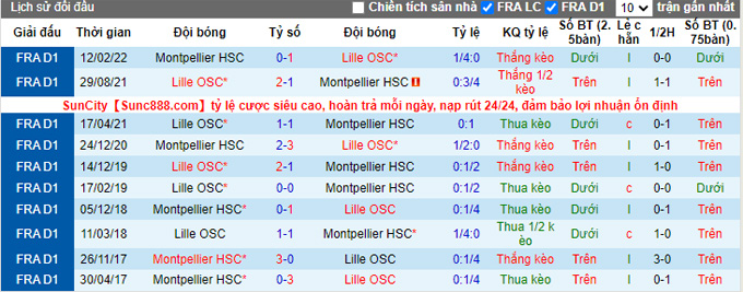 Nhận định, soi kèo Montpellier vs Lille, 18h ngày 4/9 - Ảnh 3