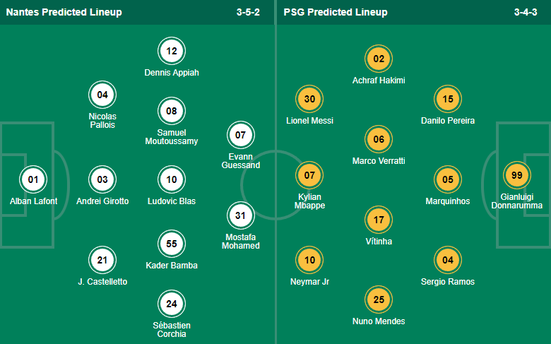 Nhận định, soi kèo Nantes vs PSG, 2h ngày 4/9 - Ảnh 4