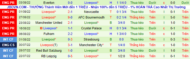 Nhận định, soi kèo Napoli vs Liverpool, 2h ngày 8/9 - Ảnh 3