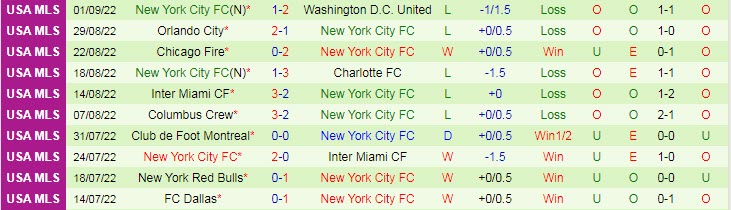 Nhận định, soi kèo New England vs New York City, 7h07 ngày 5/9 - Ảnh 2