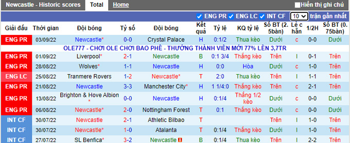 Nhận định, soi kèo Newcastle vs Bournemouth, 21h ngày 17/9 - Ảnh 1