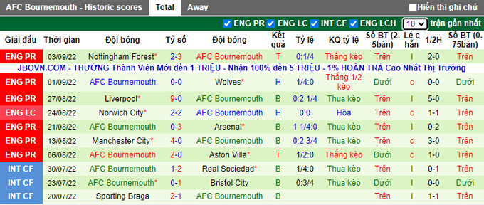 Nhận định, soi kèo Newcastle vs Bournemouth, 21h ngày 17/9 - Ảnh 2