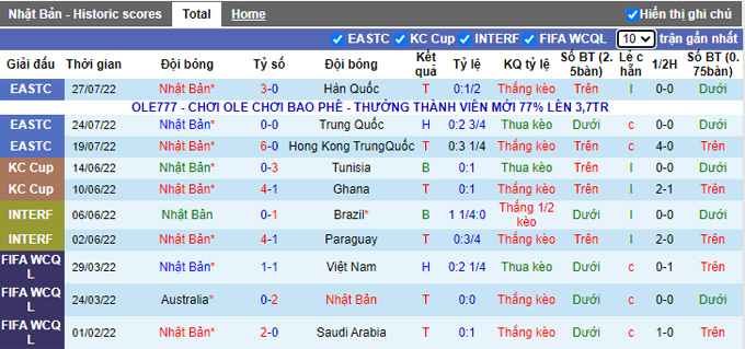 Nhận định, soi kèo Nhật Bản vs Mỹ, 19h25 ngày 23/9 - Ảnh 1