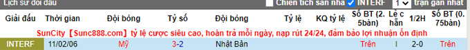 Nhận định, soi kèo Nhật Bản vs Mỹ, 19h25 ngày 23/9 - Ảnh 3