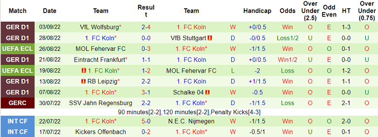 Nhận định, soi kèo Nice vs Cologne, 23h45 ngày 8/9 - Ảnh 2