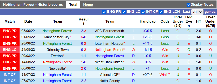 Nhận định, soi kèo Nottingham Forest vs Fulham, 2h ngày 17/9 - Ảnh 1