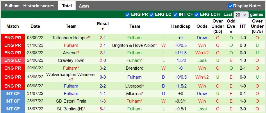 Nhận định, soi kèo Nottingham Forest vs Fulham, 2h ngày 17/9 - Ảnh 2